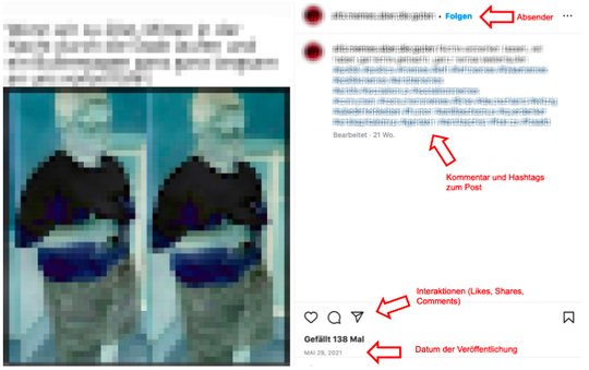 «Ein Bild verletzt mehr als 1000 Worte», lautet die Forschungsthese. Untersucht werden Bilder, die die User uploaden. (Bild zVg)