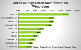 schweizer-medien-google-news-klein-report