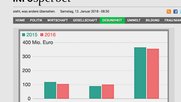 «Novartis ködert Ärzte am meisten»