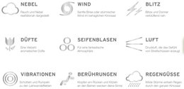 Dies erwartet den mutigen Kinogänger.
