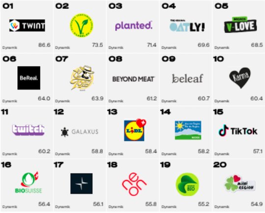 Die neuen Labels in der Foodbranche zählen zu den dynamischsten Labels in der Schweiz....(Bild zVg)