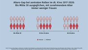 artikel_audiodivfortschrittsstudie