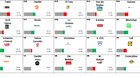 Die Konsumenten und Konsumentinnen finden Nachhaltigkeits-Brands immer weniger attraktiv... (Bild: Screenshot «Havas Brand Predictor 2025»)