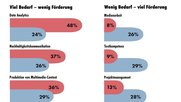 PR-Fachleute-mochten-Weiterbildung-in-data-analyticsNachhaltigkeitskommunikation-Klein-Report
