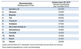 ebookers-klein-report