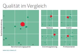 «Echo der Zeit»: Leuchtturm unter SRG-Formaten