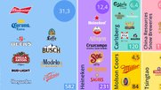 Die Marken von Anheuser-Busch InBev. Die Zahlen zeigen die Braumenge in Millionen Hektoliter sowie den Prozent-Anteil an der globalen Bierproduktion…     (Grafik: AB InBev)