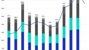 Normalerweise ist der November der Treiber-Monat im Werbe-Jahr - nicht so im 2022. Die blaue Linie entspricht dem Bruttowerbedruck von 2021. (Bild © Media Focus)